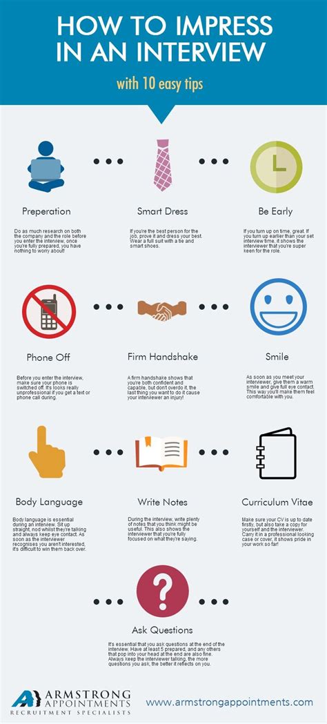 Infographic Job Interview