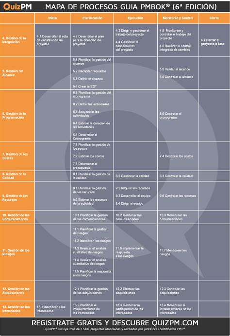 Publicada La Guía Pmbok® 6 Y La Guía Práctica Ágil Quizpm