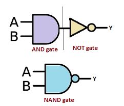 Draw the logic symbol of NAND and NOR gates and write their truth table