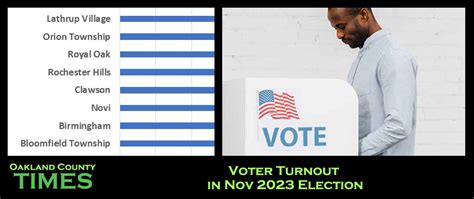 Voter Turnout In Nov 2023 Election Oakland County Times