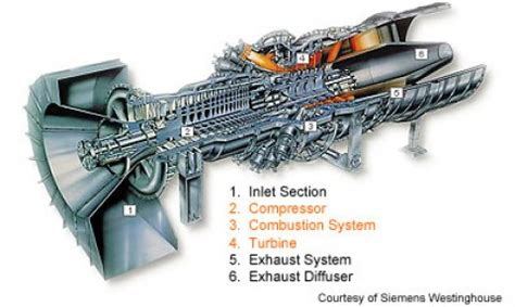 Gas Turbine Parts List | Reviewmotors.co