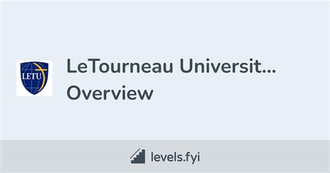 LeTourneau University Careers | Levels.fyi