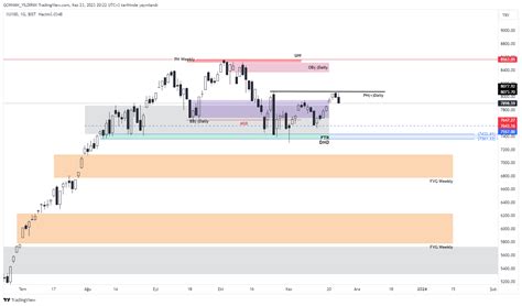 BIST DLY XU100 Chart Image By GOKHAN YILDIRIM TradingView