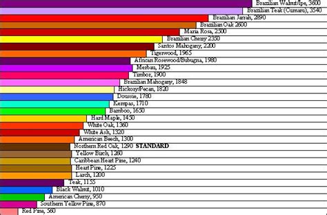 Bamboo Flooring Hardness Scale Clsa Flooring Guide