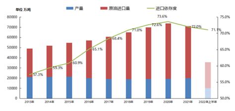 2022上半年中国原油进口变化探析信德海事网 专业海事信息咨询服务平台