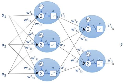 Esquema De La Red Neuronal Para Clasificación Interactive Chaos