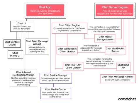 Create Architecture Diagram Chatgpt