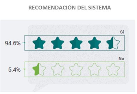 El IFT Presenta El Primer Informe Trimestral 2022 De Soy Usuario