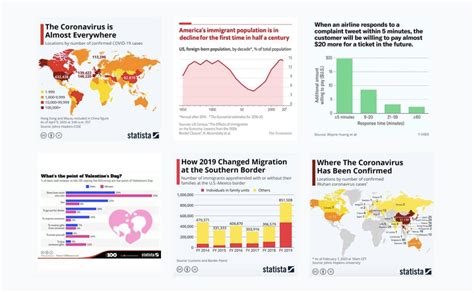 How To Choose The Right Infographic Dimensions For Your Design