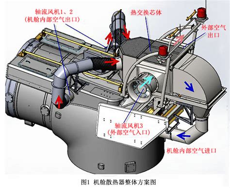 风力发电机组空冷器应用设备与方案环保在线