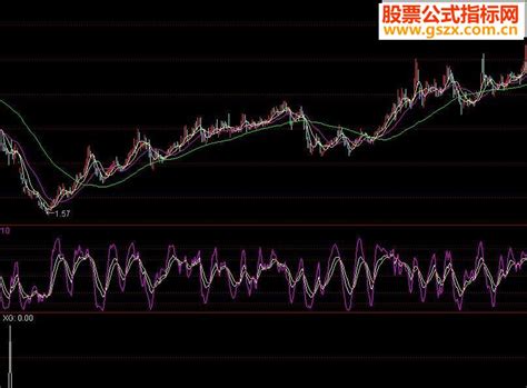 通达信先锋抄底嘿马源码附图 通达信公式 公式网