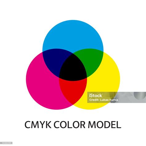 Skema Model Warna Cmyk Tiga Lingkaran Tumpang Tindih Dalam Warna Cyan