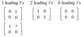 Listing Possible RREF Matrix Combinations