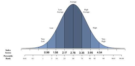 Richard Herrnstein And Charles Murray Bell Curve Thesis