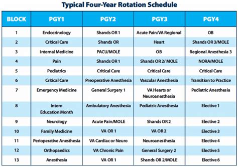 Rotations Department Of Anesthesiology College Of Medicine