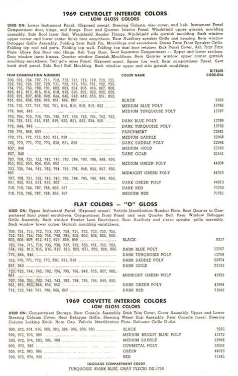 1969 Corvette Interior Color Codes - Infoupdate.org