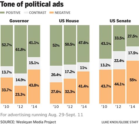 Dark Money Makes Our Politics Nastier | BillMoyers.com