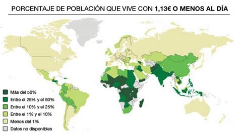 La Pobreza En Mexico