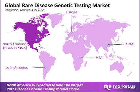 Rare Disease Genetic Testing Market Size CAGR Of 13 1