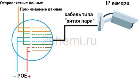 Распиновка кабеля IP камер видеонаблюдения | 2 Схемы | Security camera ...