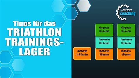 Tipps F R Das Triathlon Trainingslager Youtube