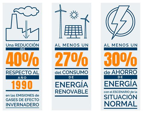 Sin Concienciación No Hay Eficiencia Energética