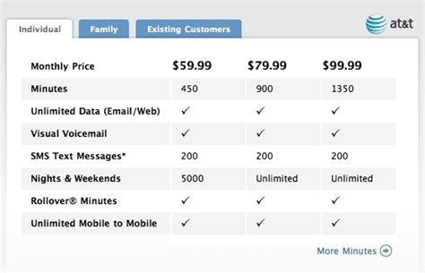 AT&T And Apple Announce iPhone Service Plans