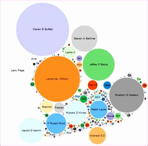 11 Bubble Chart Excel Template - Excel Templates