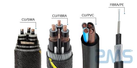 Cable Submarino Internet Fibra Ptica Submarina Zms Cable