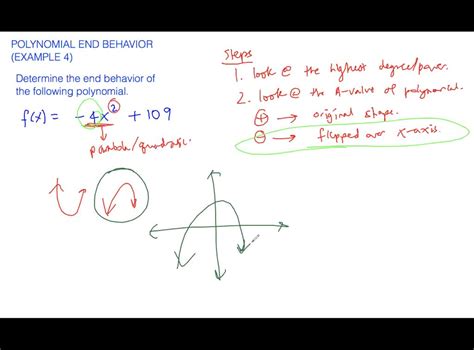 Polynomial End Behavior Example 1 Numerade