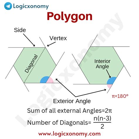 Polygon formulas with detailed proof : r/Rajnikant_Mishra