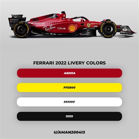 Here Are The Color HEX Codes For Ferrari F1 75 Formula1