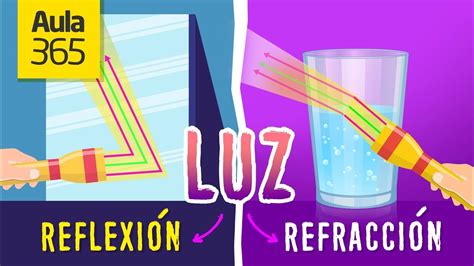 Ejemplos Que Es La Reflexion Y Refraccion De La Luz Ejemplo