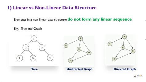 Data Structures Types Of Data Structures Youtube