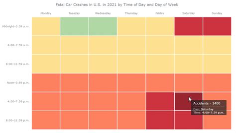 How To Build Heatmap In Javascript Laptrinhx News