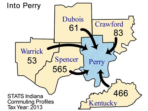 County Commuting Patterns