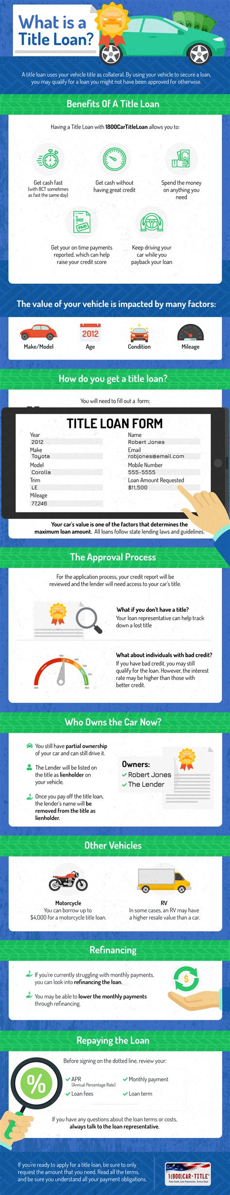 title loan  car title