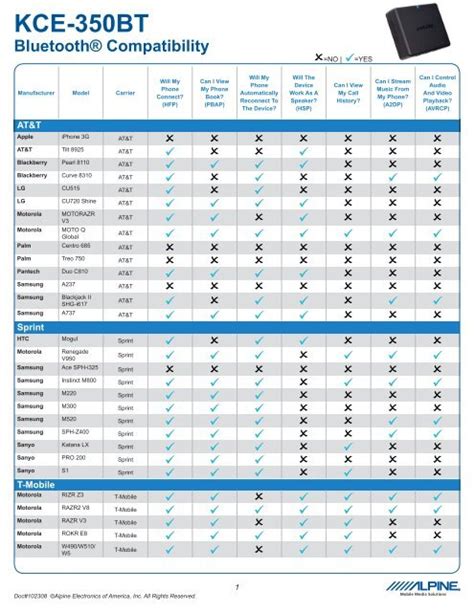 KCE 350BT Bluetooth Compatibility Alpine