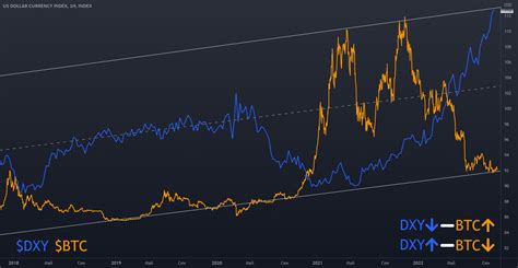 Bitcoin Index