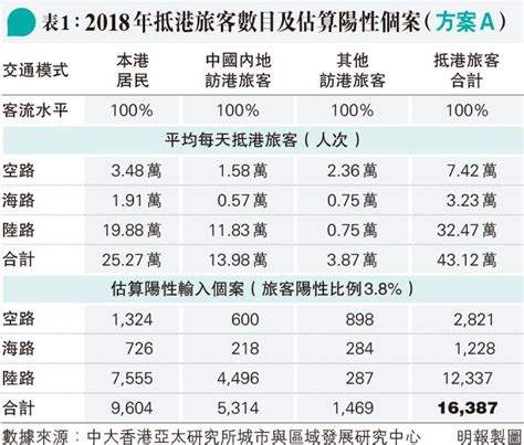 沈建法：香港與內地通關後的疫情設想 20230103 觀點 每日明報 明報新聞網