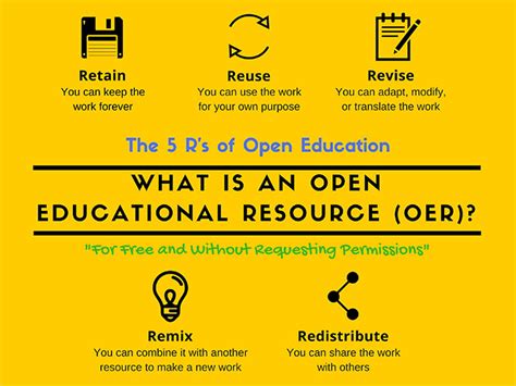 OER | MSU Libraries