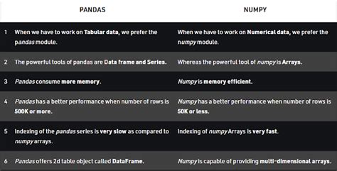 Difference Between Pandas And Numpy