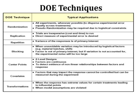 Important Doe Techniques Integral Concepts