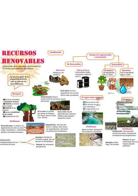 10 Recursos Renovables BELINDA JOSIE UDocz