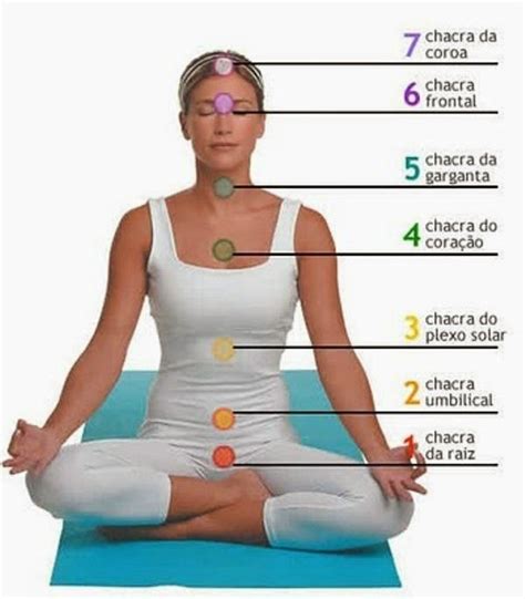 Alinhamento Do Chakras