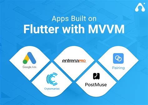 Mvvm In Flutter How To Use Mvvm In Flutter Architecture Hot Sex Picture