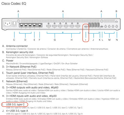 Re: Cisco Codec EQ - USB-C AV Passthrough - Cisco Community