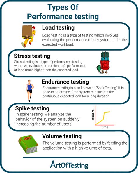 Types Of Stress Test