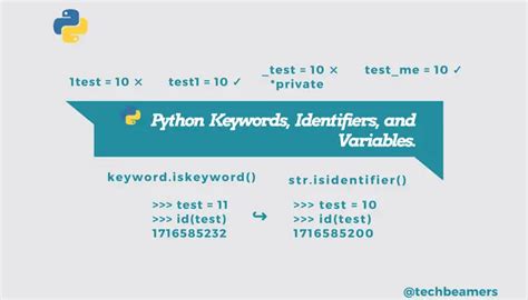 Python Keywords Identifiers And Variables Techbeamers