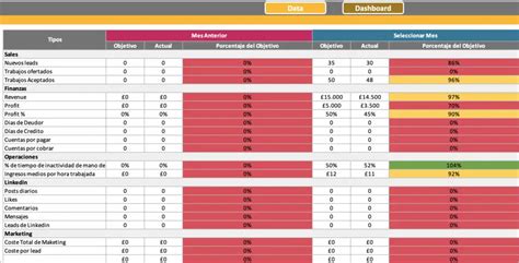 👉 Plantilla Excel Kpi Descarga Modelo Gratis